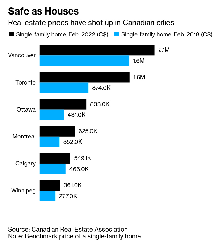 /brief/img/Screenshot 2022-04-19 at 07-23-21 Canada Wants to Double Home Construction But Needs to Find Workers.png